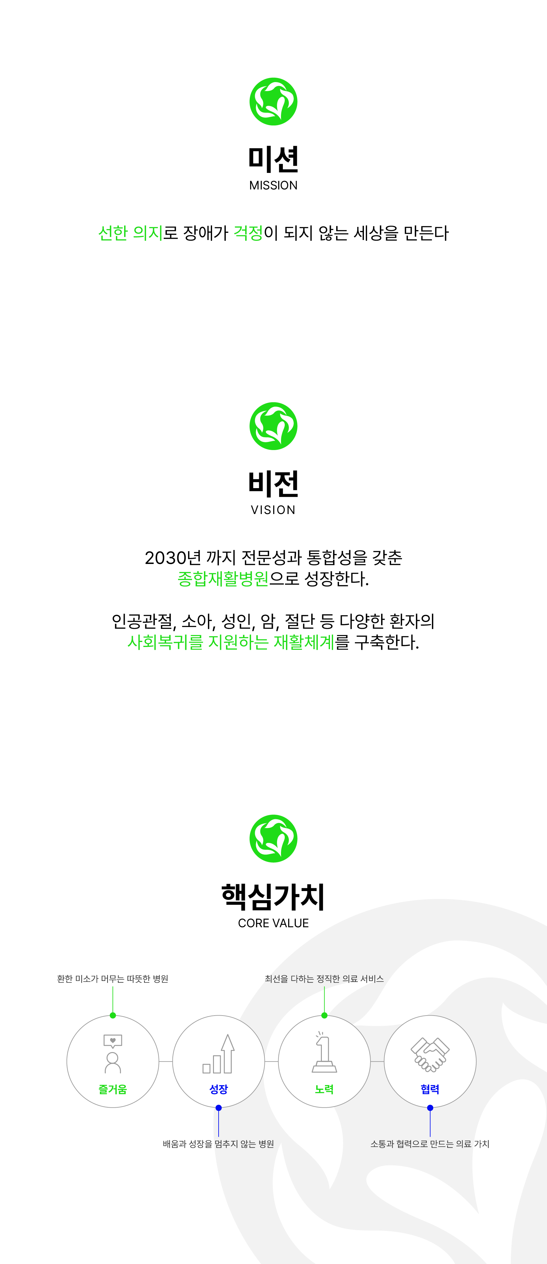 미션, 비전, 핵심가치